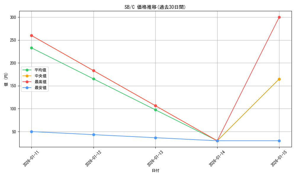 series_465848_rarity_557243_graph