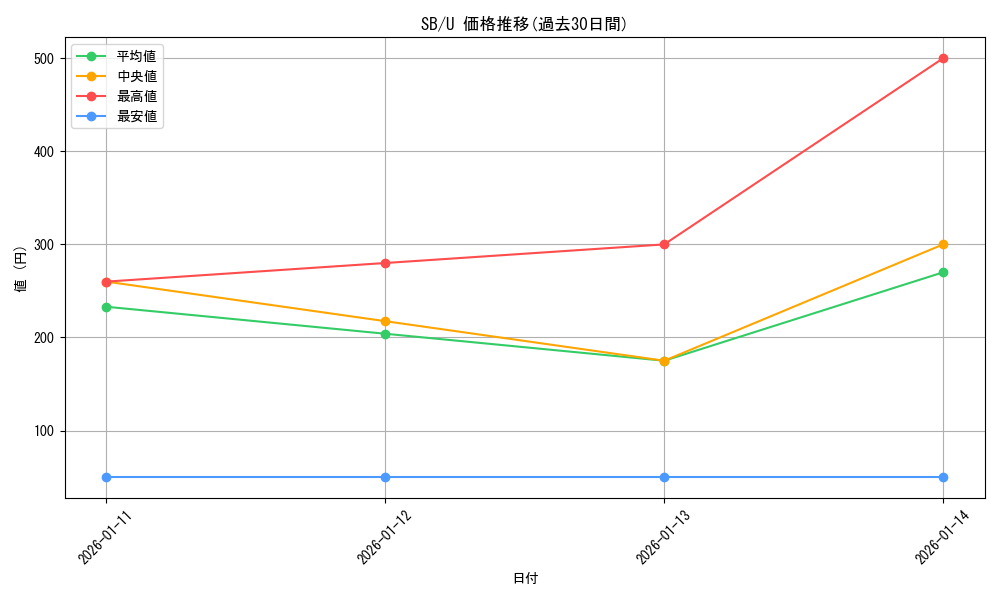 series_465848_rarity_557246_graph