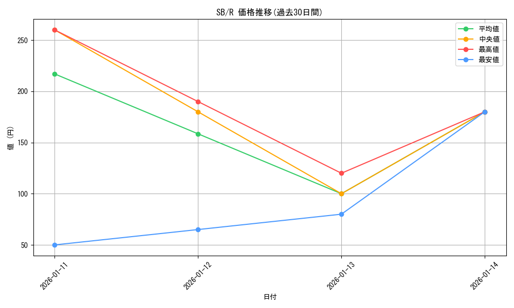 series_465848_rarity_557285_graph