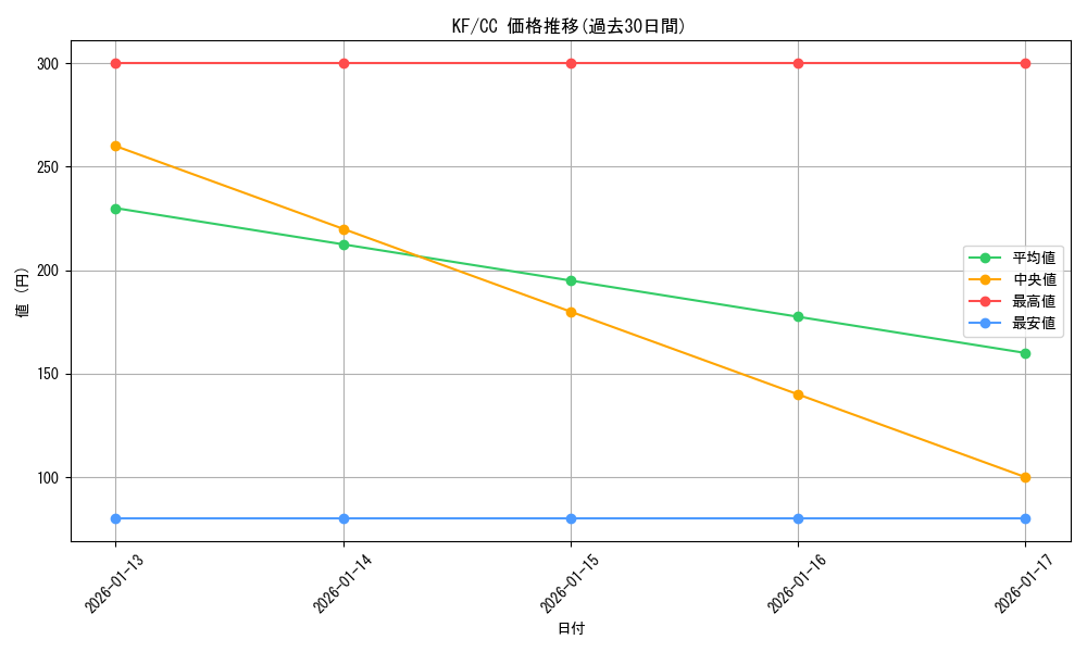 series_465977_rarity_557252_graph