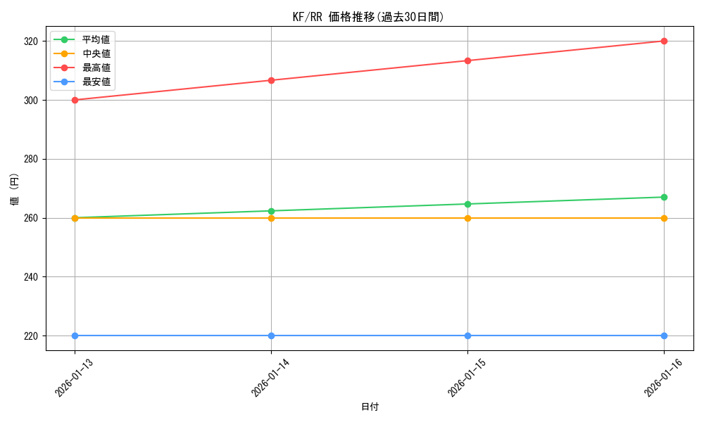 series_465977_rarity_557275_graph