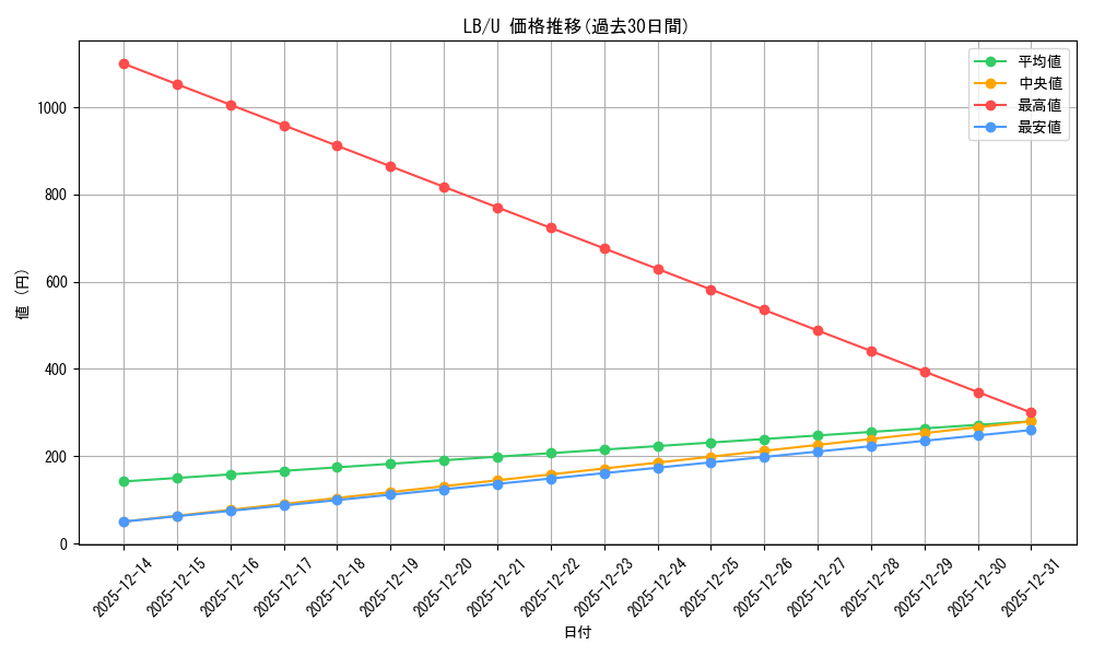 series_466325_rarity_557246_graph