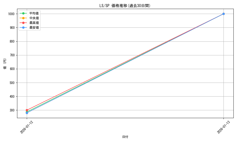 series_466427_rarity_557067_graph