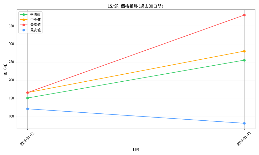 series_466427_rarity_557104_graph