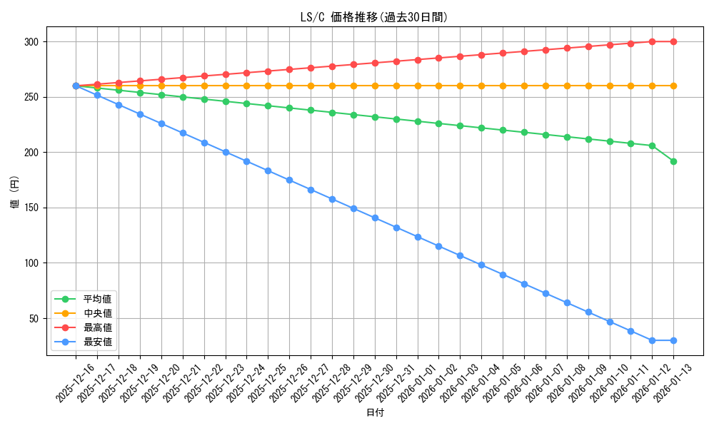 series_466427_rarity_557243_graph