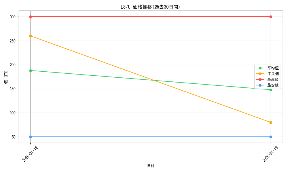 series_466427_rarity_557246_graph