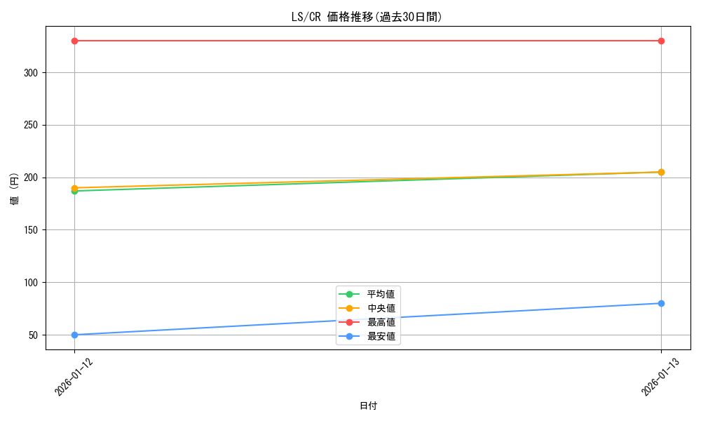 series_466427_rarity_557250_graph