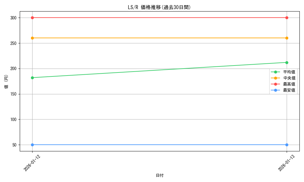 series_466427_rarity_557285_graph