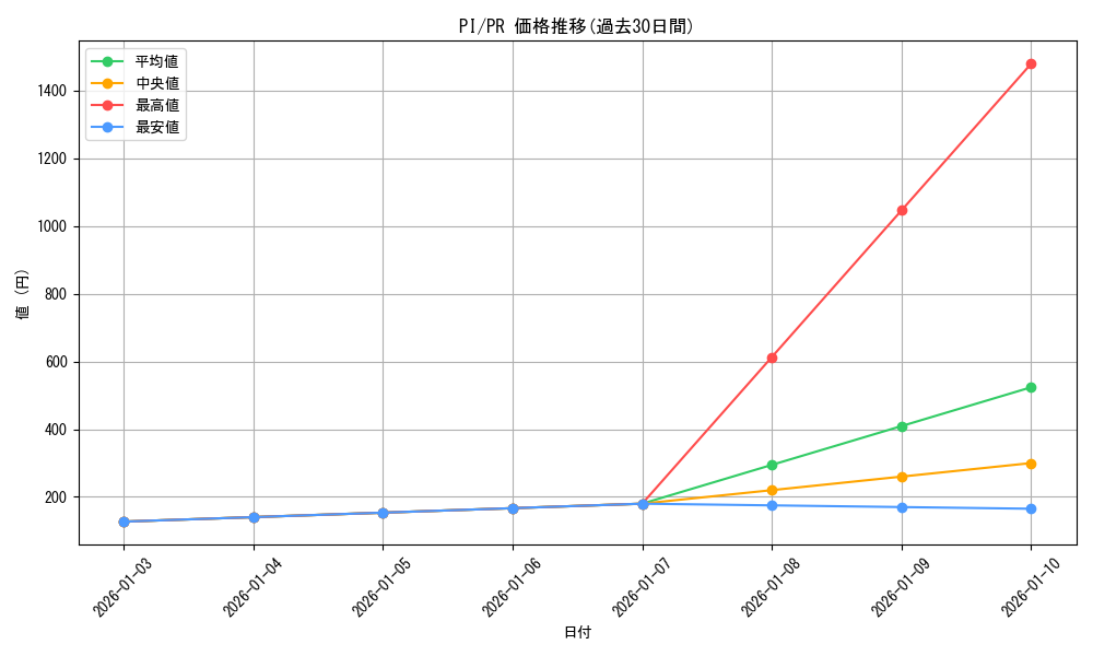 series_467173_rarity_557136_graph