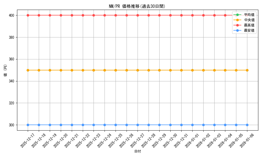 series_467277_rarity_557136_graph