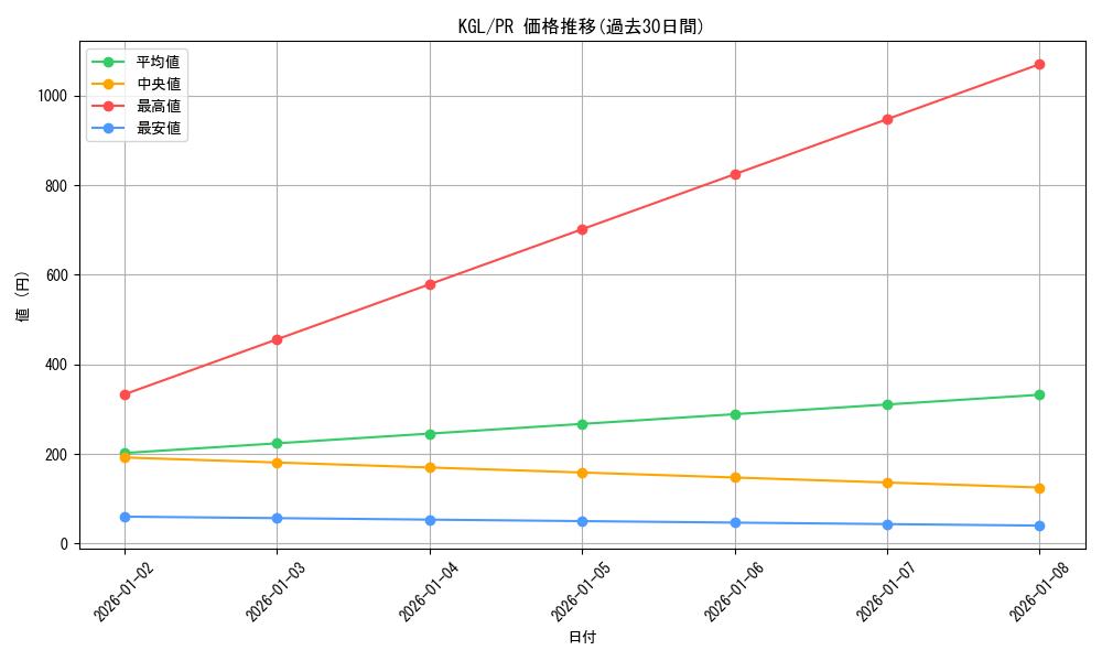 series_467521_rarity_557136_graph