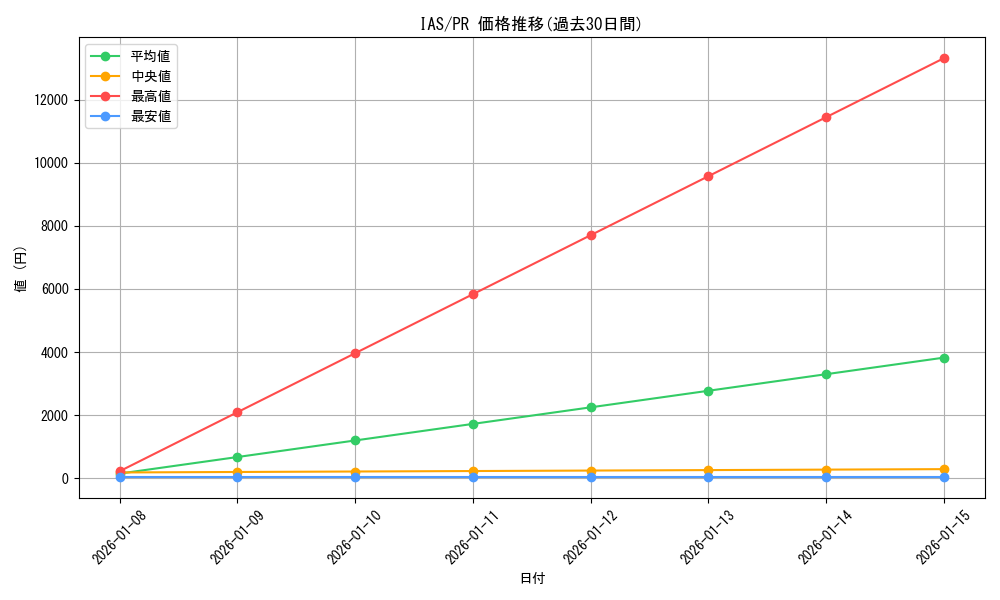 series_467672_rarity_557136_graph