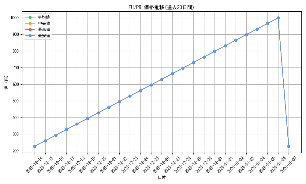 series_467850_rarity_557136_graph