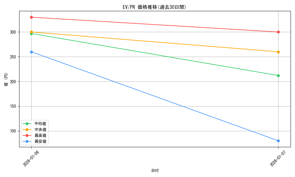 series_467854_rarity_557136_graph