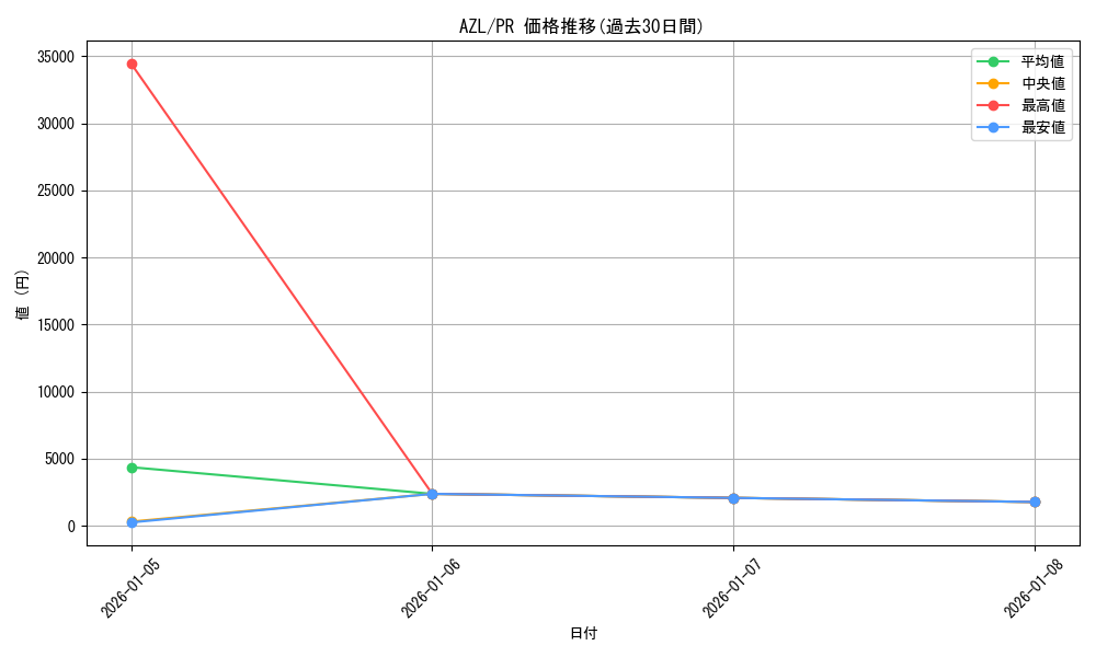 series_468079_rarity_557136_graph