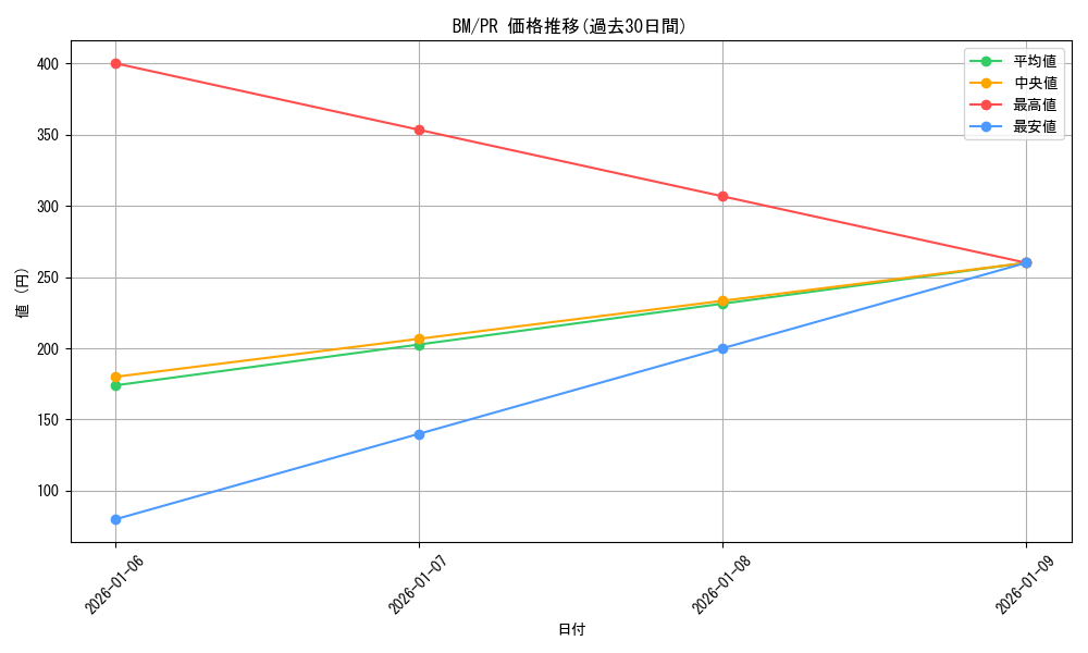 series_468083_rarity_557136_graph