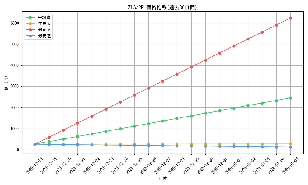 series_468212_rarity_557136_graph