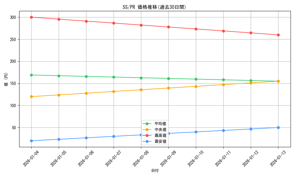 series_468414_rarity_557136_graph