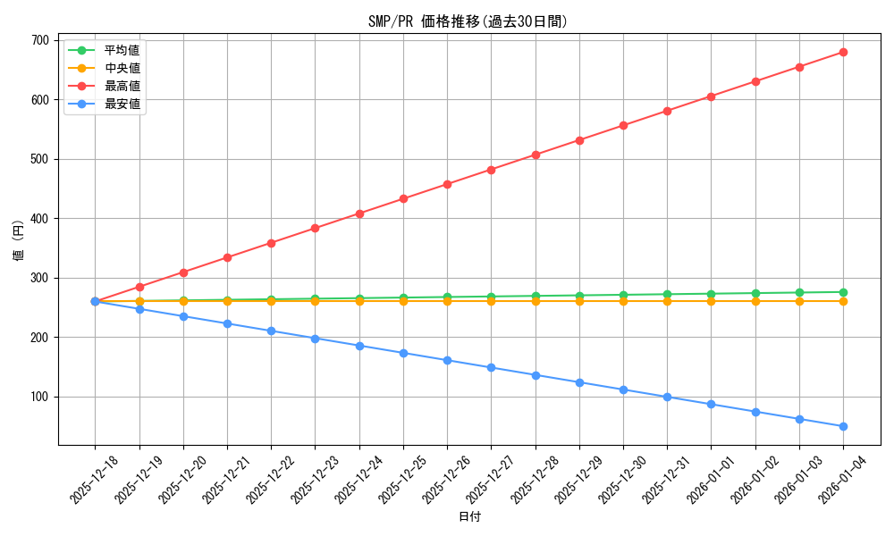 series_468447_rarity_557136_graph