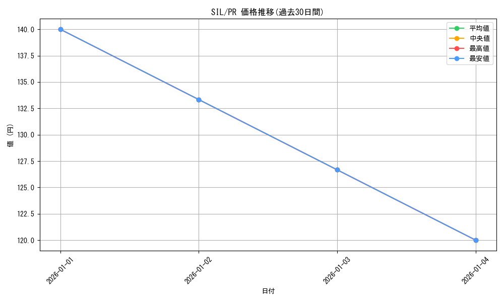 series_468496_rarity_557136_graph