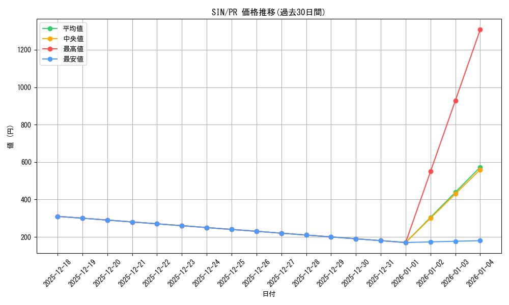 series_468500_rarity_557136_graph