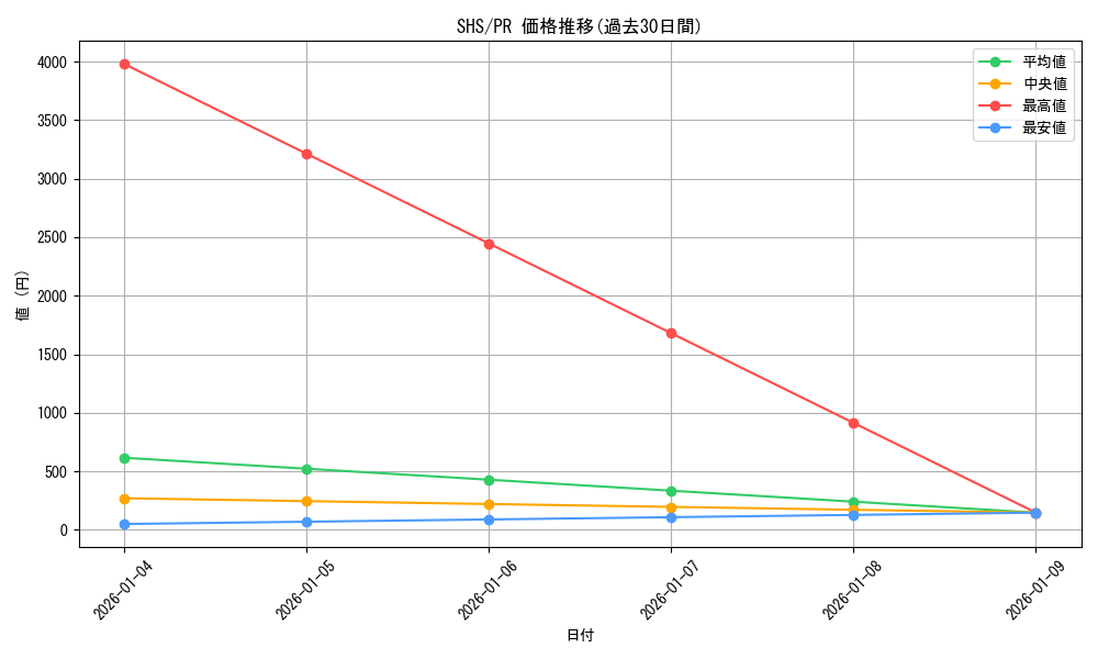 series_468521_rarity_557136_graph