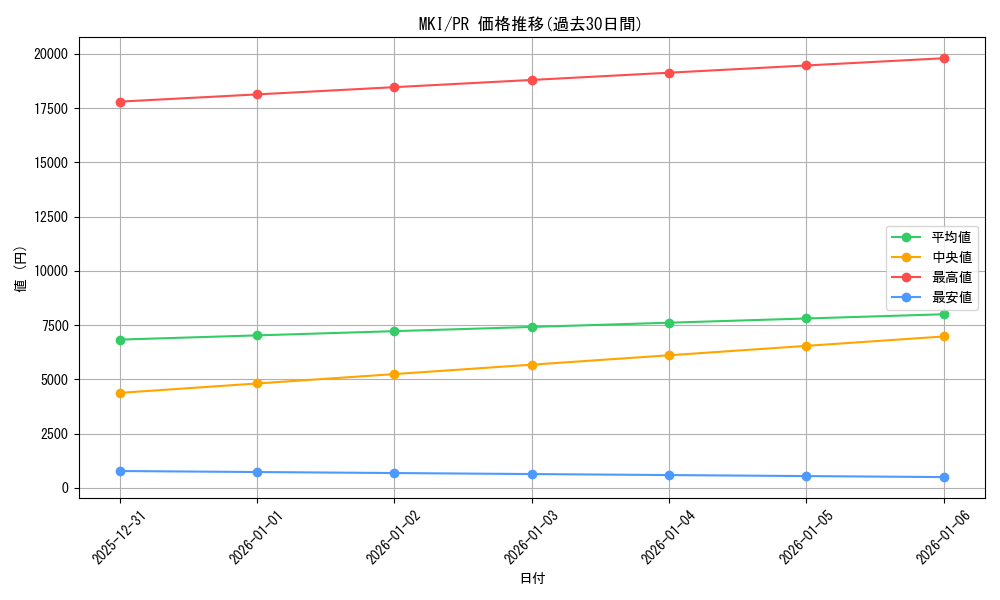 series_468821_rarity_557136_graph
