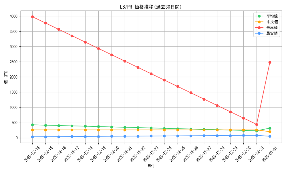 series_469001_rarity_557136_graph