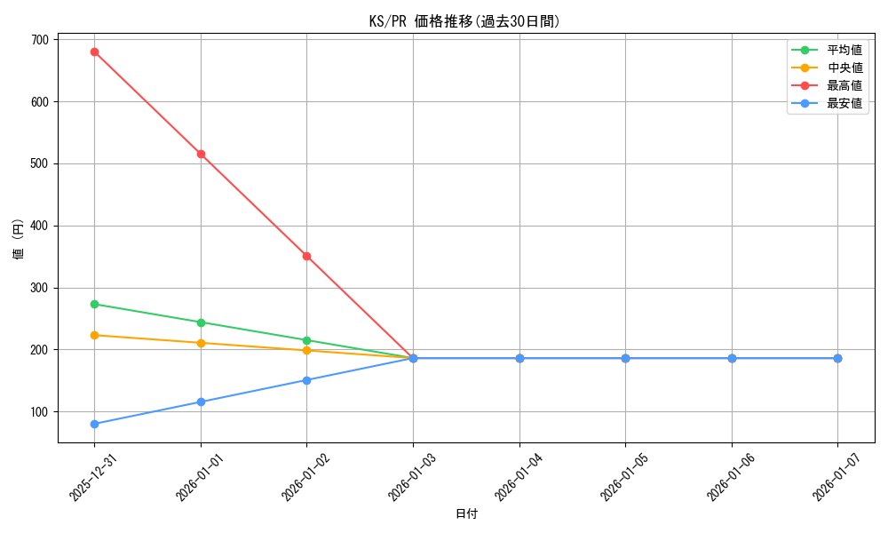 series_469078_rarity_557136_graph