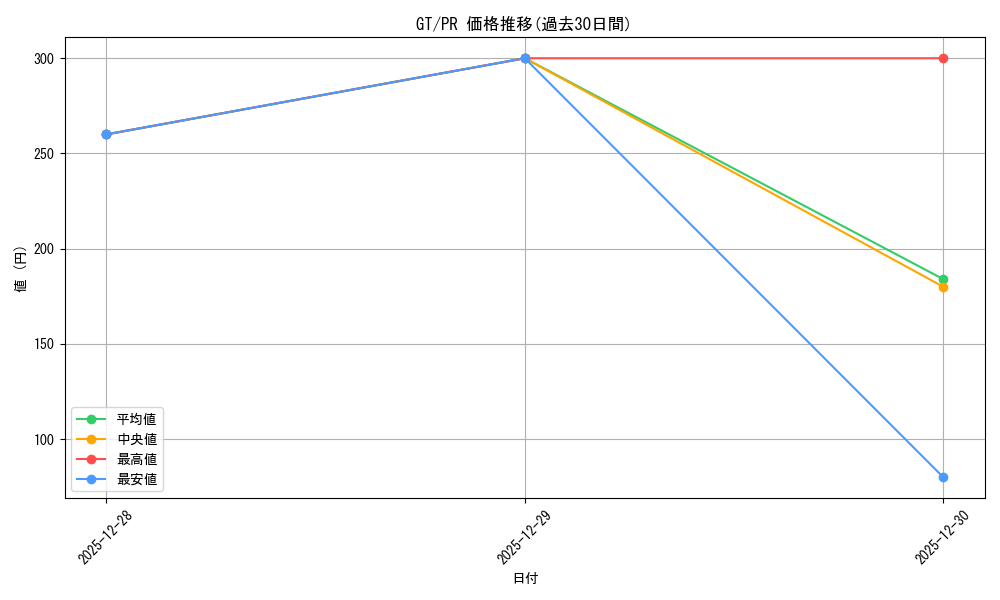 series_469409_rarity_557136_graph