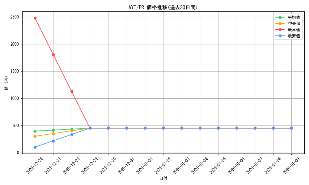 series_470211_rarity_557136_graph
