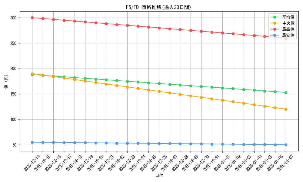 series_470478_rarity_557066_graph