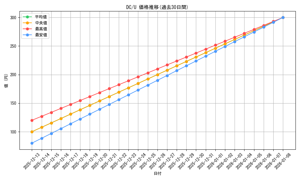 series_470582_rarity_557246_graph