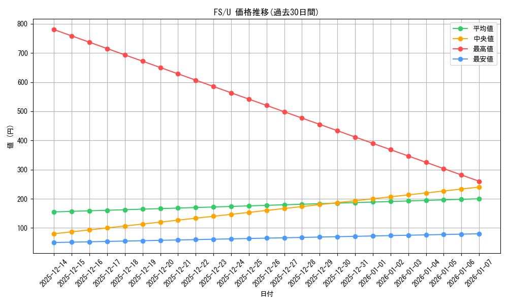 series_470608_rarity_557246_graph