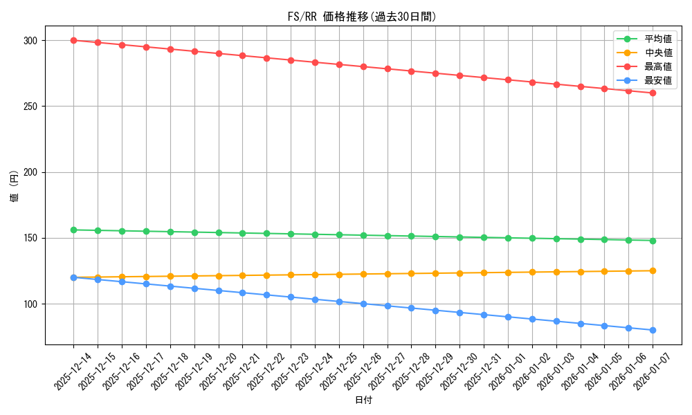 series_470608_rarity_557275_graph