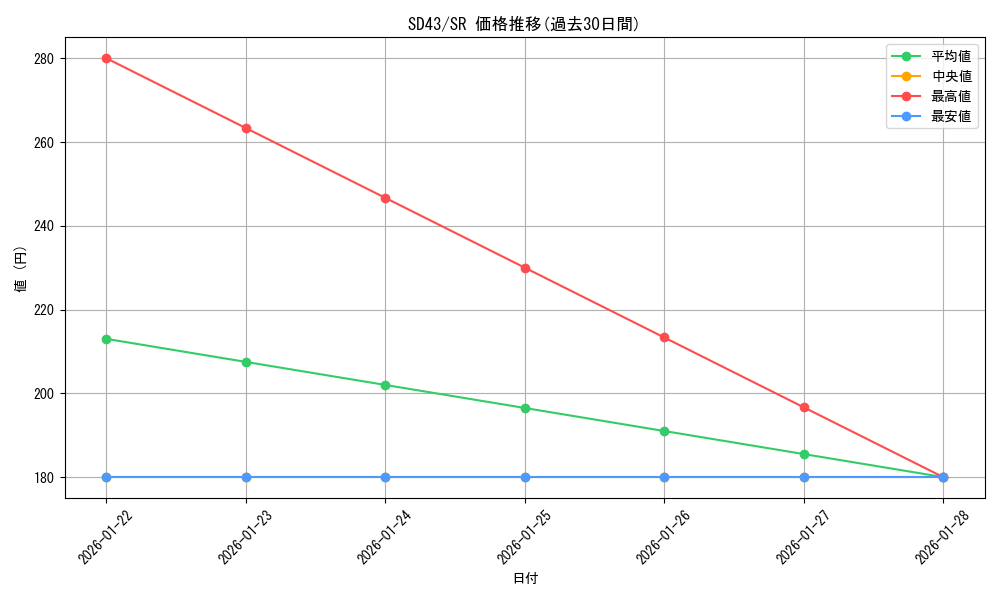 series_4714_rarity_3_graph