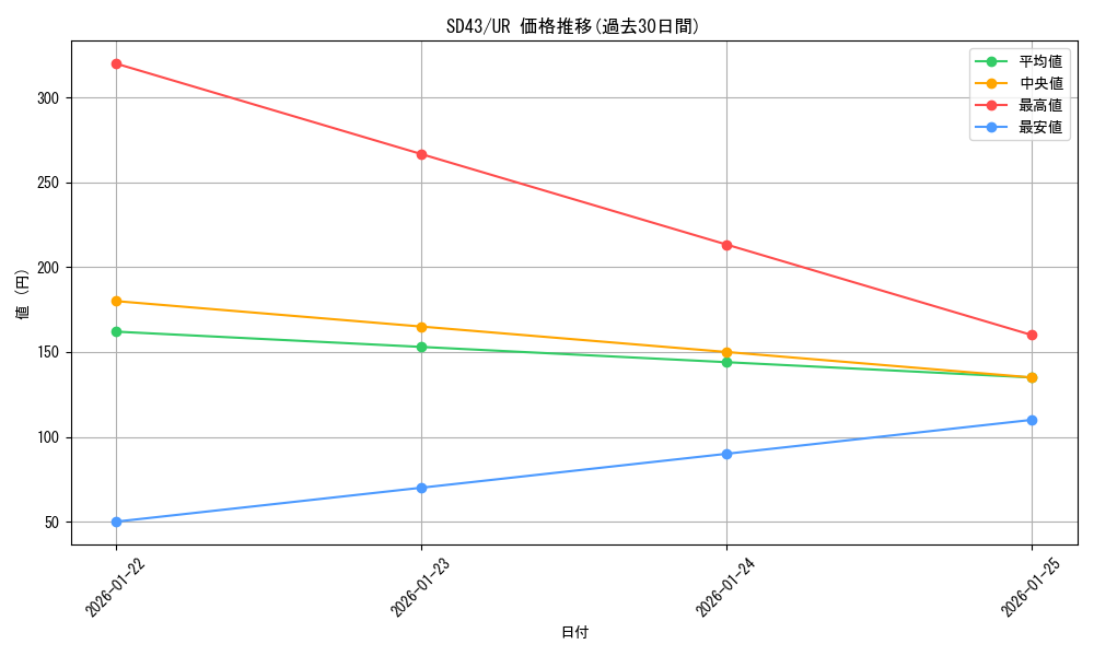 series_4714_rarity_7_graph