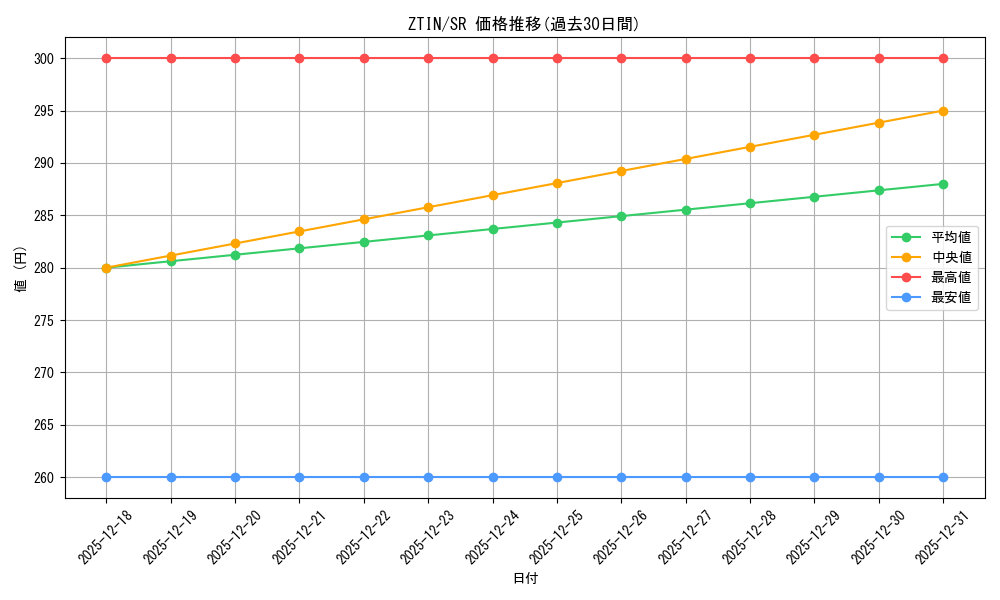 series_487026_rarity_540535_graph