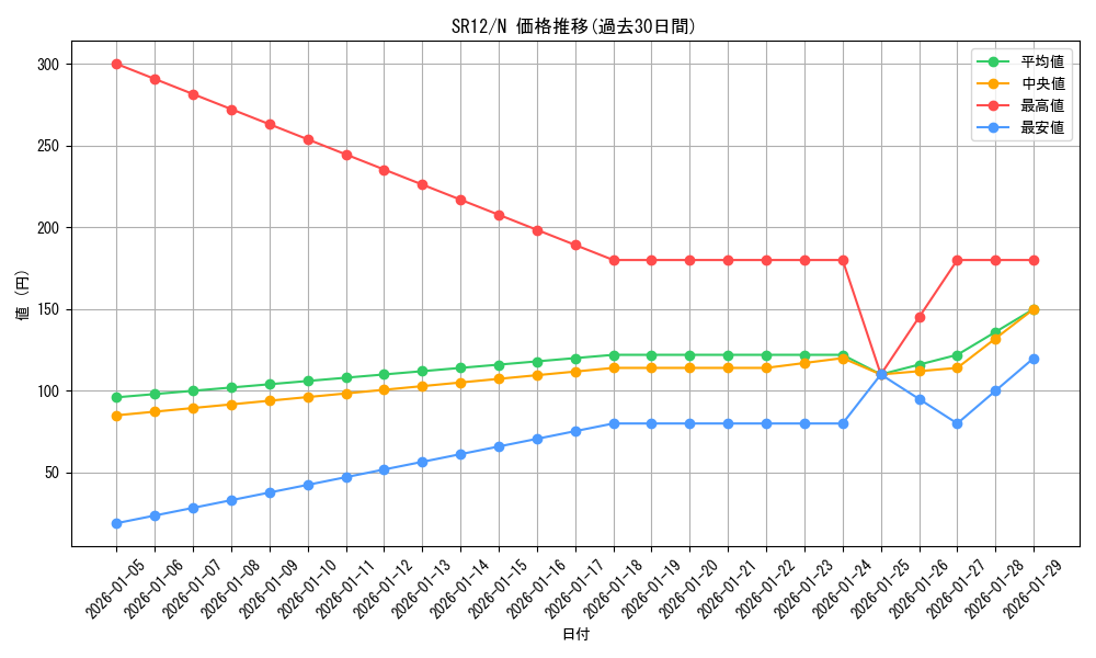 series_5209_rarity_1_graph
