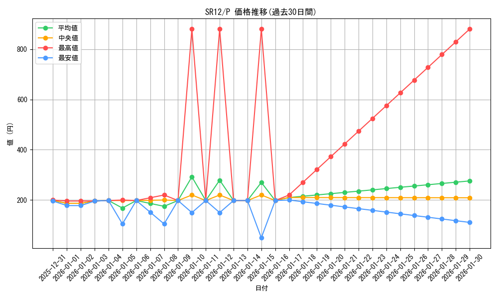 series_5209_rarity_2_graph