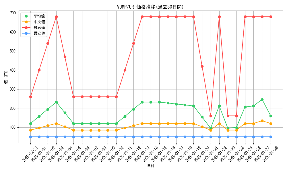 series_5222_rarity_7_graph