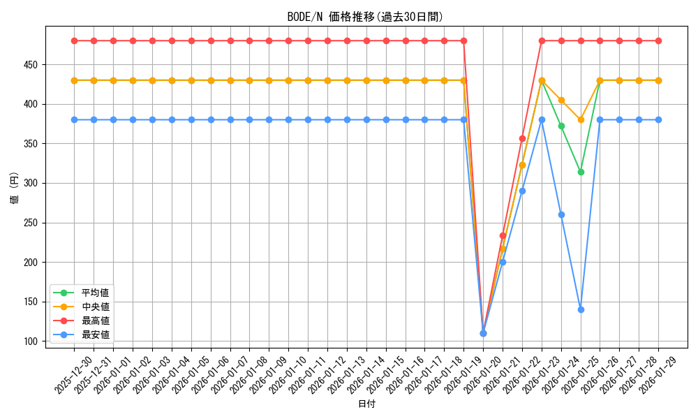 series_5224_rarity_1_graph