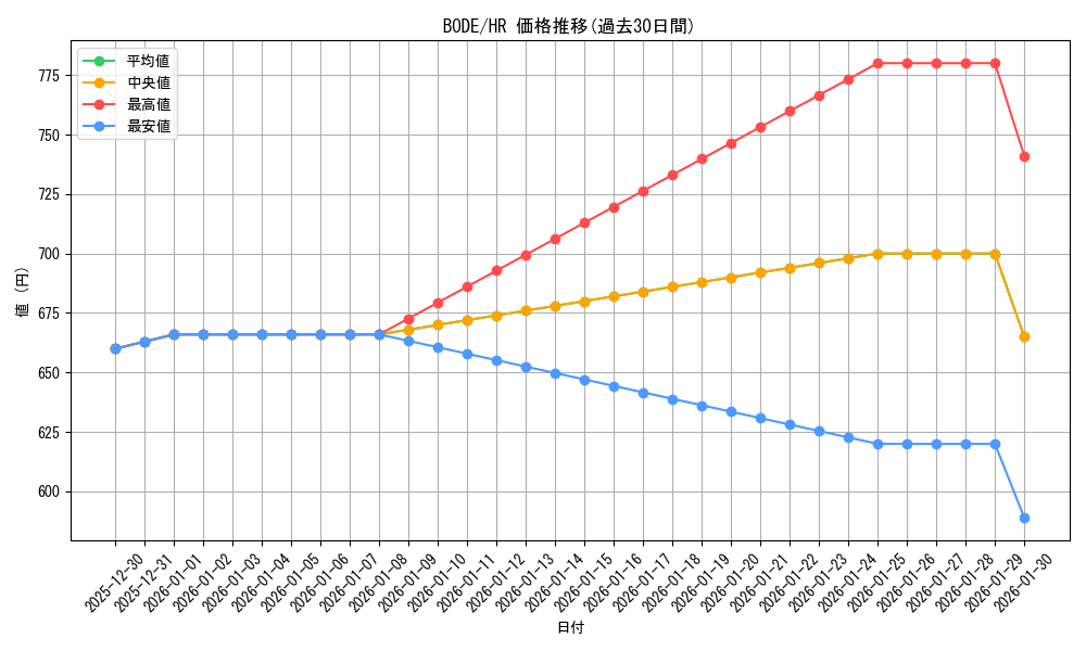 series_5224_rarity_407_graph