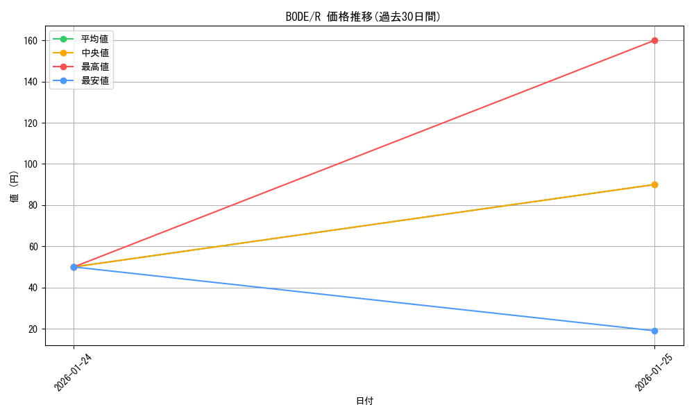 series_5224_rarity_62_graph