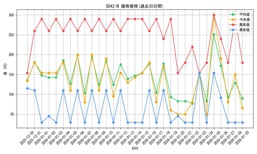 series_5437_rarity_1_graph