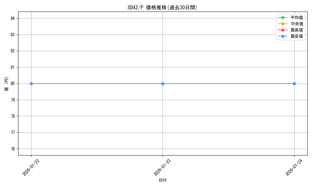 series_5437_rarity_2_graph