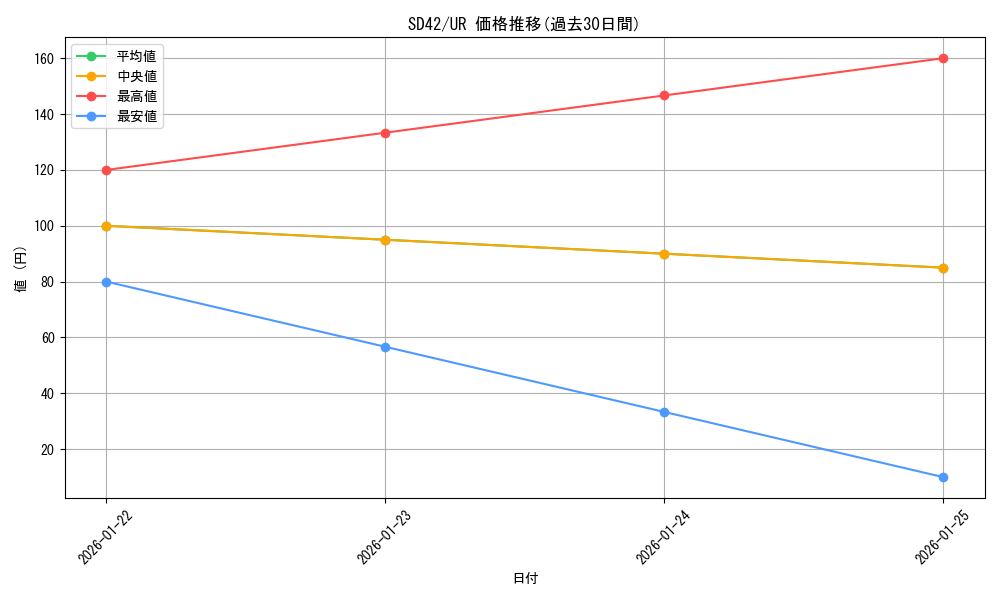 series_5437_rarity_7_graph