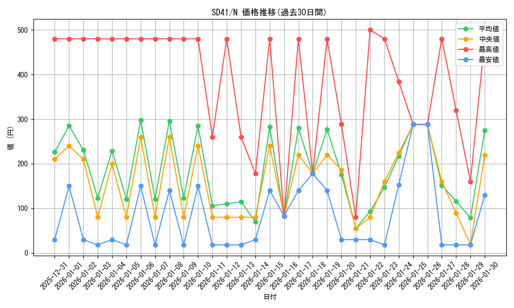 series_5623_rarity_1_graph