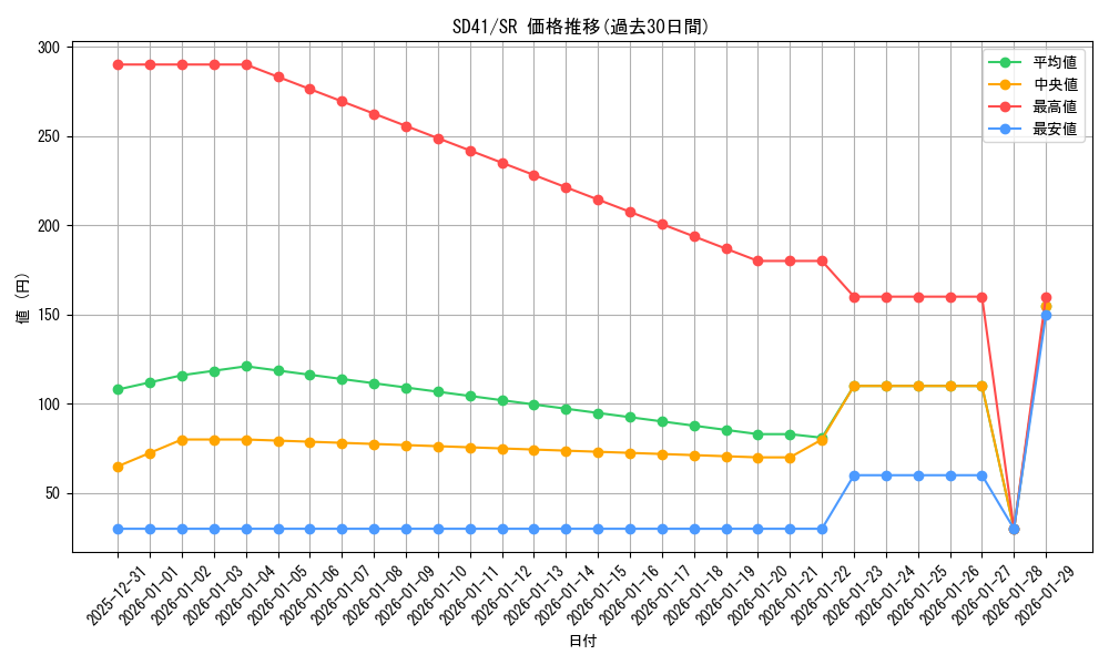 series_5625_rarity_3_graph