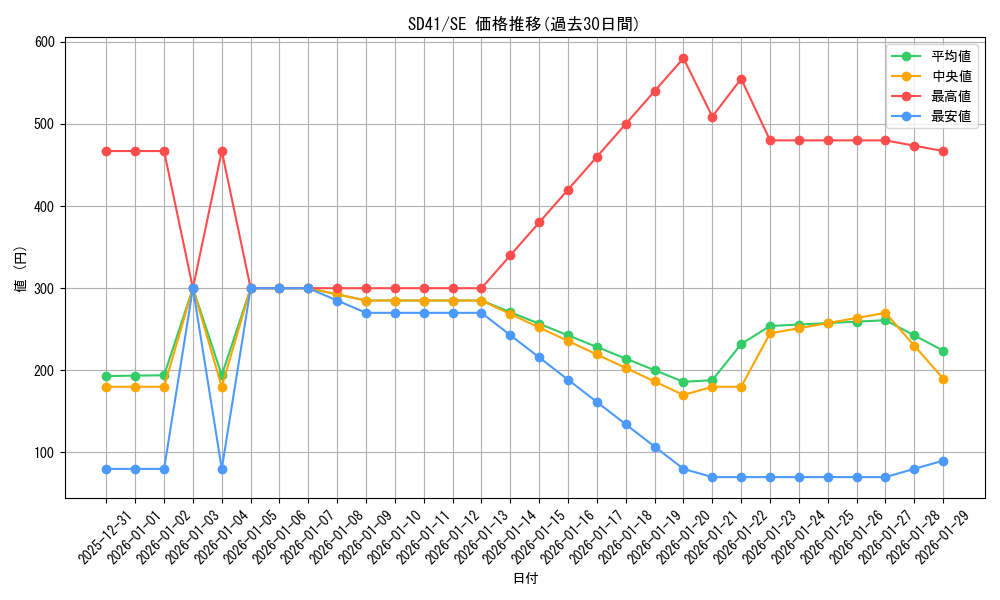 series_5625_rarity_5_graph